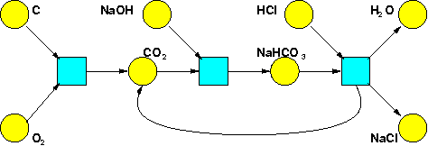 chemical reaction simulator